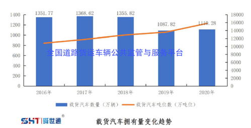 舜世通 2020年度中国公路货运行业运行情况发展趋势分析