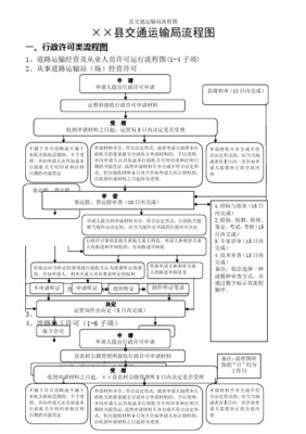 道路货物运输经营许可事项审批流程图