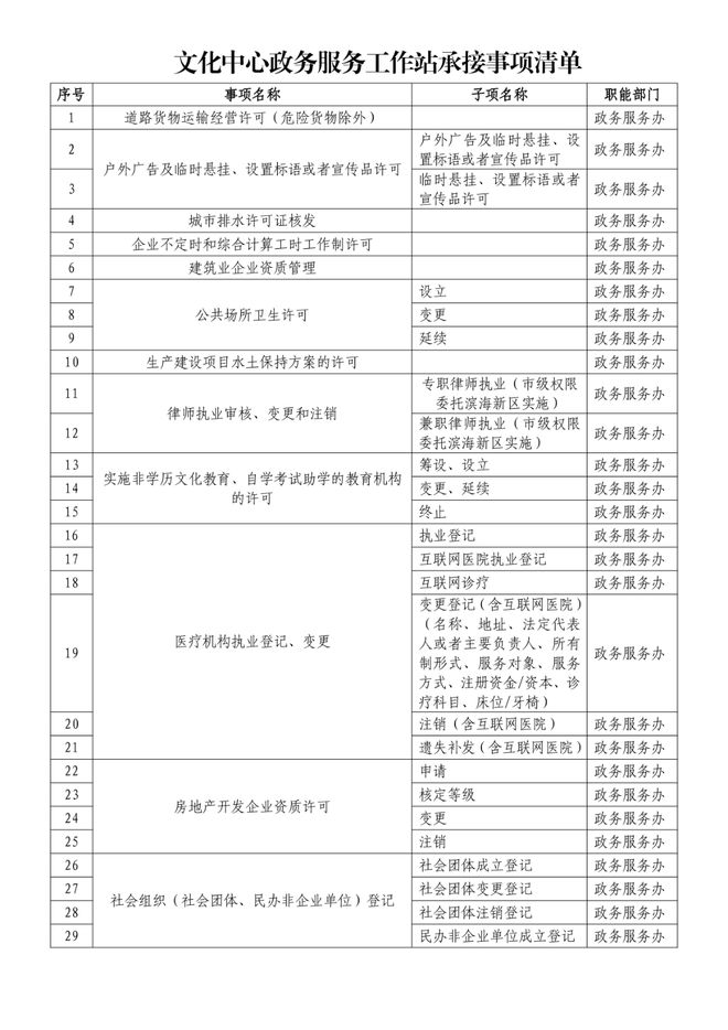 就近办 自助办!泰达这些政务服务延伸站点服务事项上新!